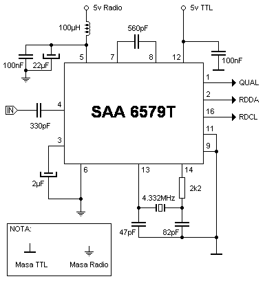 Decodificador RDS 